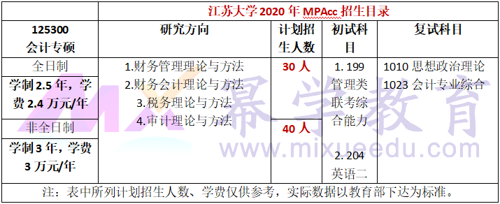 江苏大学2020年MPAcc招生简章