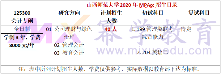 山西师范大学2020年MPAcc招生简章