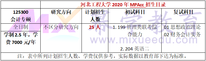 河北工程大学2020年MPAcc招生简章