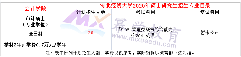 河北经贸大学2020年MAud招生简章