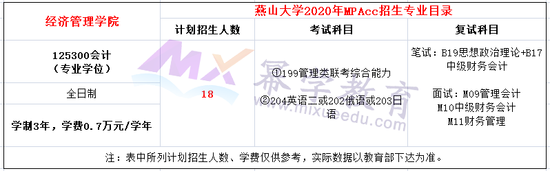 燕山大学2020年MPAcc招生简章