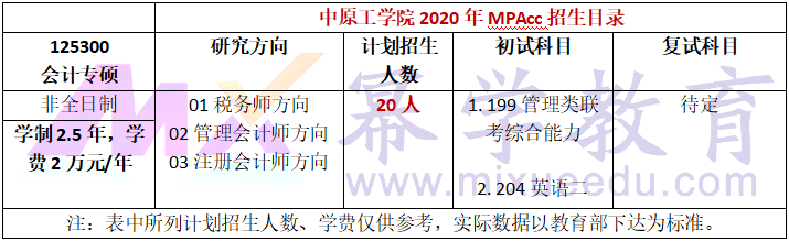 中原工学院2020年MPAcc招生简章