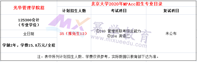 北京大学光华管理学院2020年MPAcc招生简章