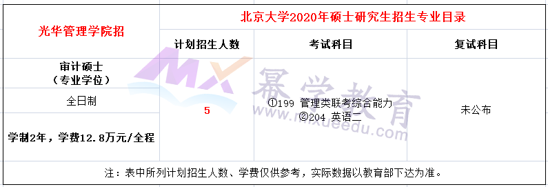 北京大学光华管理学院2020年MAud招生简章