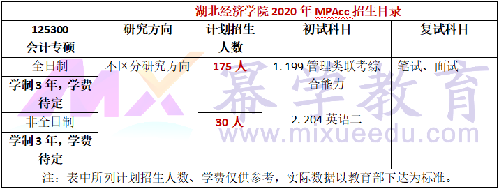 湖北经济学院2020年MPAcc招生简章