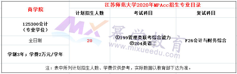 江苏师范大学2020年MPAcc招生简章