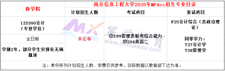 南京信息工程大学2020年MPAcc招生简章