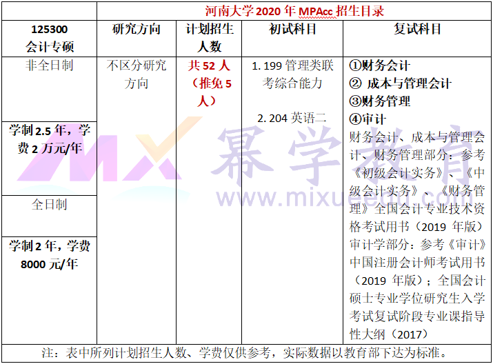 河南大学2020年MPAcc招生简章