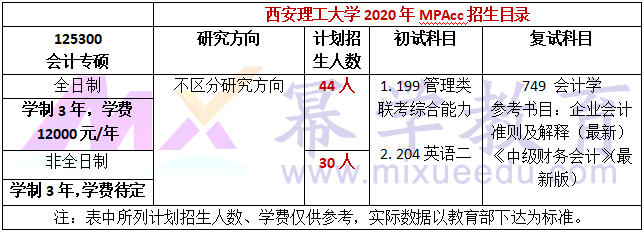 西安理工大学2020年MPAcc招生简章