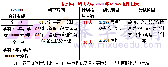 杭州电子科技大学2020年MPAcc招生简章