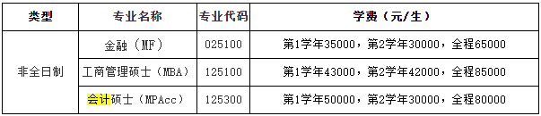 杭州电子科技大学2020年MPAcc招生简章