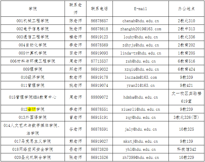 杭州电子科技大学2020年MPAcc招生简章