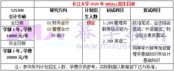 长江大学2020年MPAcc招生简章