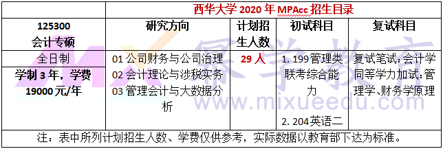 西华大学2020年MPAcc招生简章