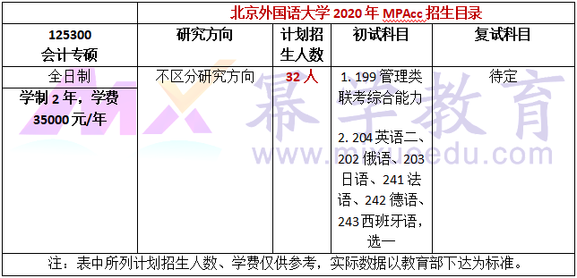 北京外国语大学2020年MPAcc招生简章