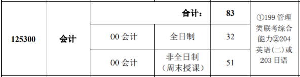 中国财政科学研究院2020年MPAcc招生简章