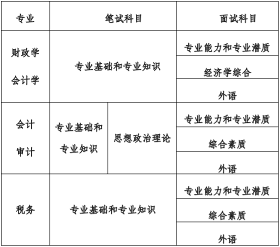 中国财政科学研究院2020年MPAcc招生简章