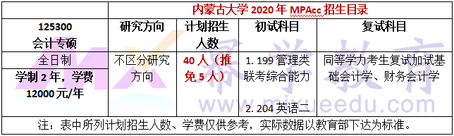 内蒙古大学2020年MPAcc招生简章