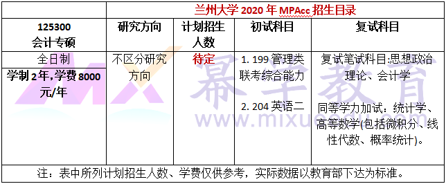 兰州大学2020年MPAcc招生简章