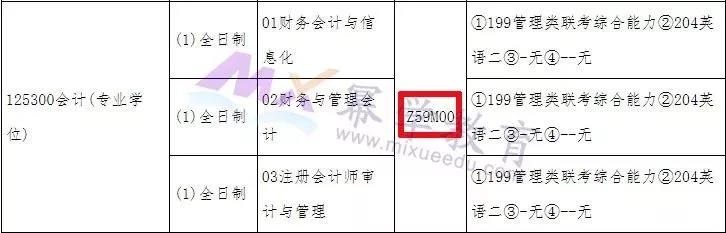 河北经贸大学2019年MPAcc录取情况分析