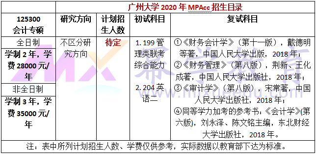 广州大学2020年MPAcc招生简章