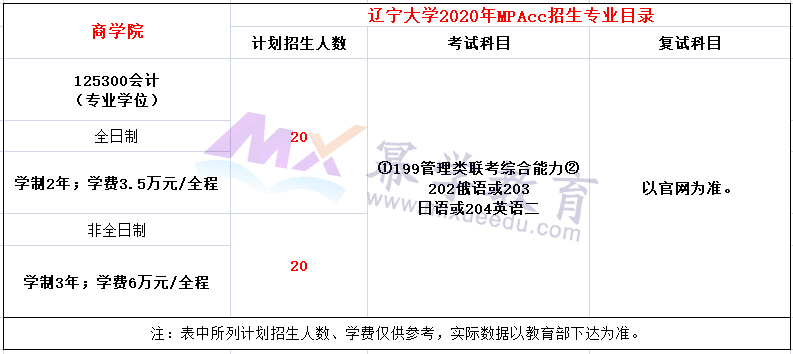 辽宁大学2020年MPAcc招生章程