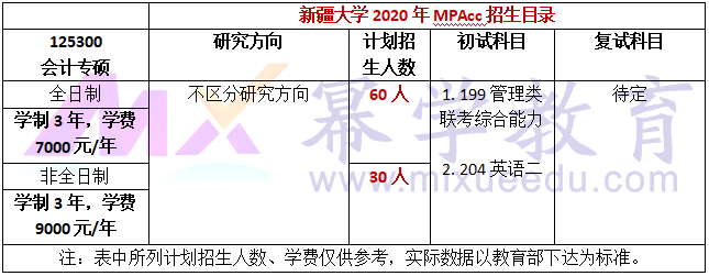 新疆大学2020年MPAcc招生简章