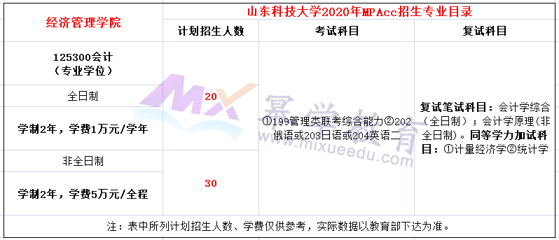 山东科技大学2020年MPAcc招生简章