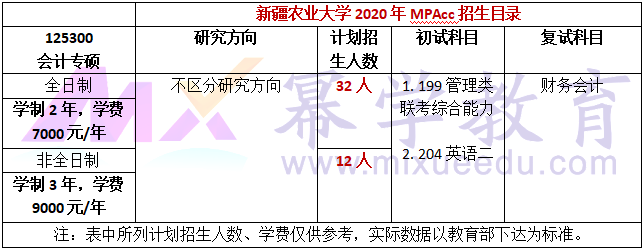 新疆农业大学2020年MPAcc招生简章