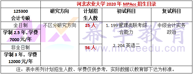 河北农业大学2020年MPAcc招生简章