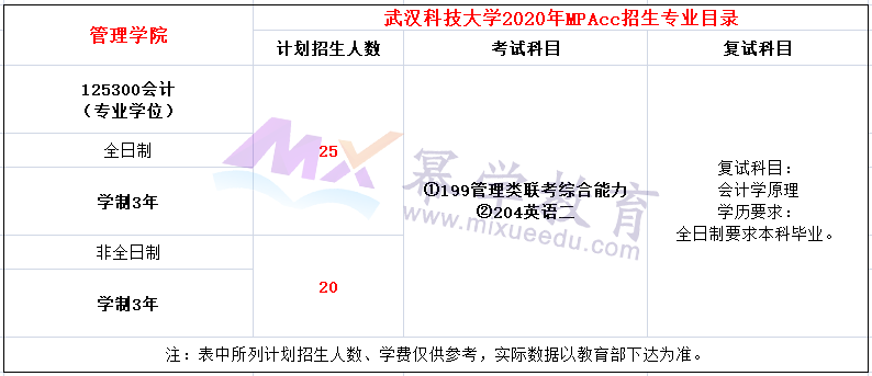 武汉科技大学2020年MPAcc招生简章