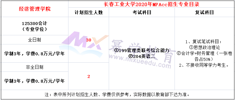 长春工业大学2020年MPAcc招生简章