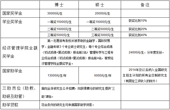 长春工业大学2020年MPAcc招生简章