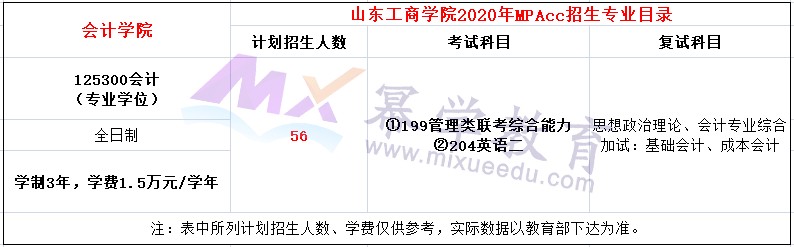 山东工商学院2020年MPAcc招生简章