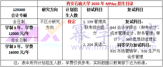 西安石油大学2020年MPAcc招生简章