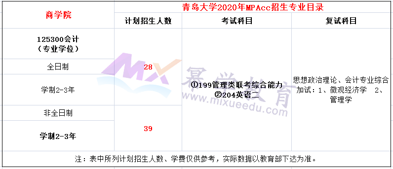 青岛大学2020年MPAcc硕士研究生招生简章