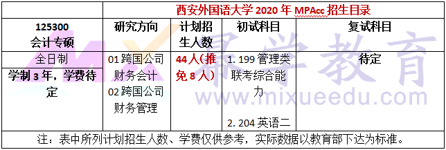 西安外国语大学2020年MPAcc招生简章