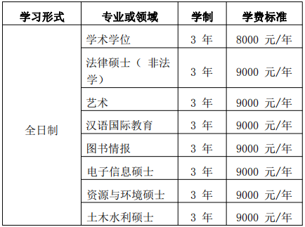 黑龙江大学2020年MPAcc招生简章