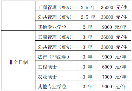 黑龙江大学2020年MPAcc招生简章