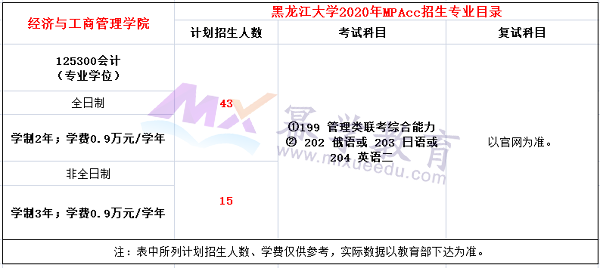 黑龙江大学2020年MPAcc招生简章