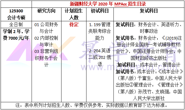 新疆财经大学2020年MPAcc招生简章