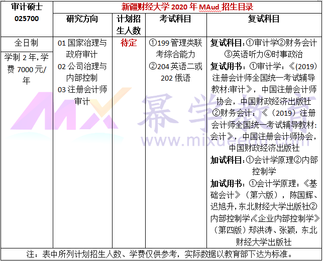 新疆财经大学2020年MAud招生简章