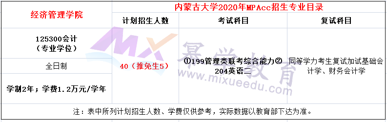 内蒙古大学2020年MPAcc招生简章