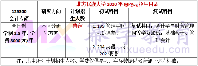 北方民族大学2020年MPAcc招生简章