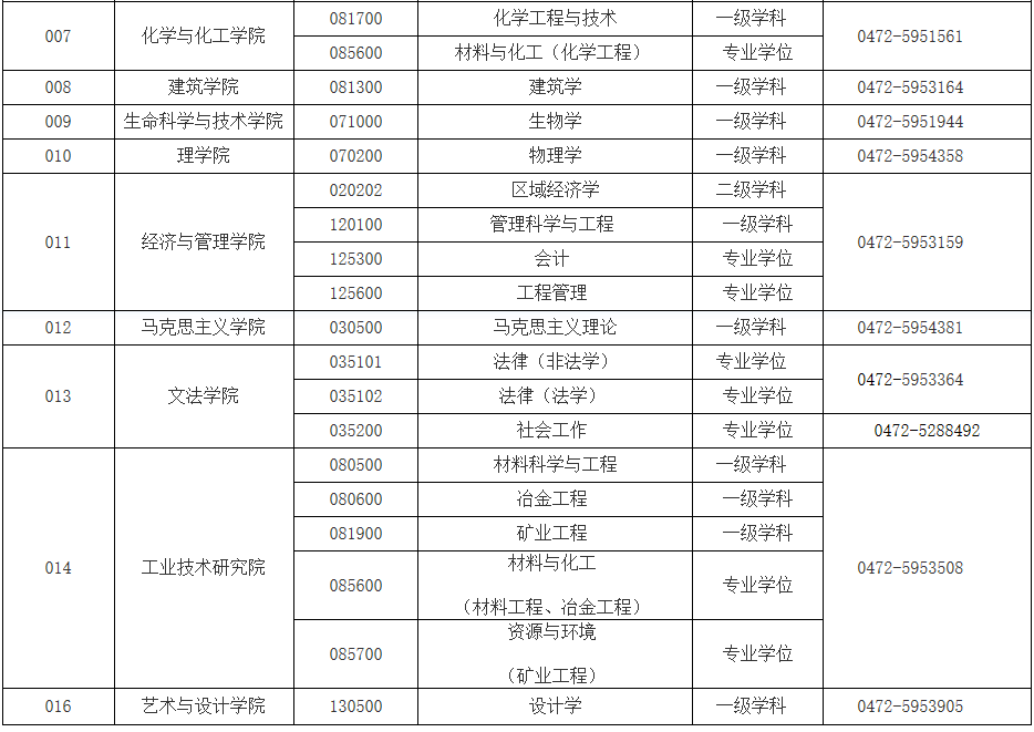 内蒙古科技大学2020年MPAcc招生简章