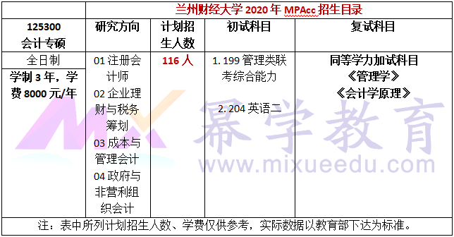 兰州财经大学2020年MPAcc招生简章