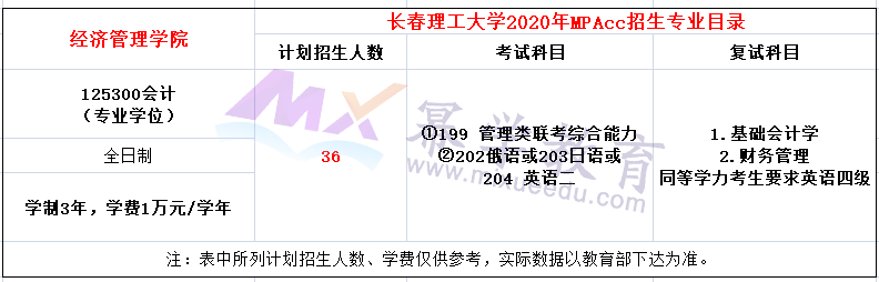 长春理工大学2020年MPAcc招生简章