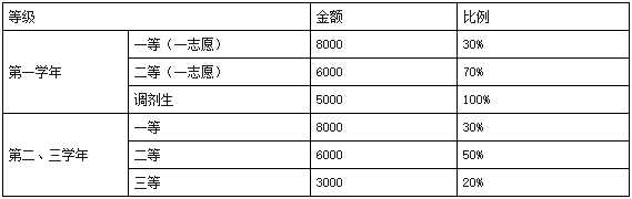 西南民族大学2020年MPAcc招生简章