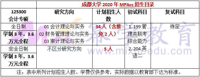 成都大学2020年MPAcc招生简章