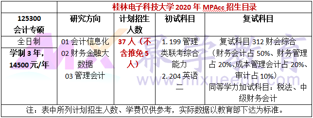 桂林电子科技大学2020年MPAcc招生简章